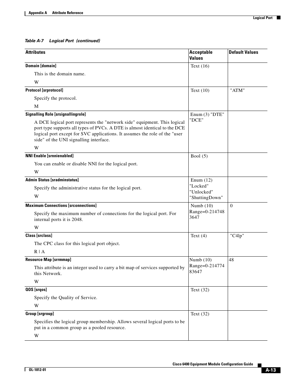 Cisco 6400 User Manual | Page 13 / 54