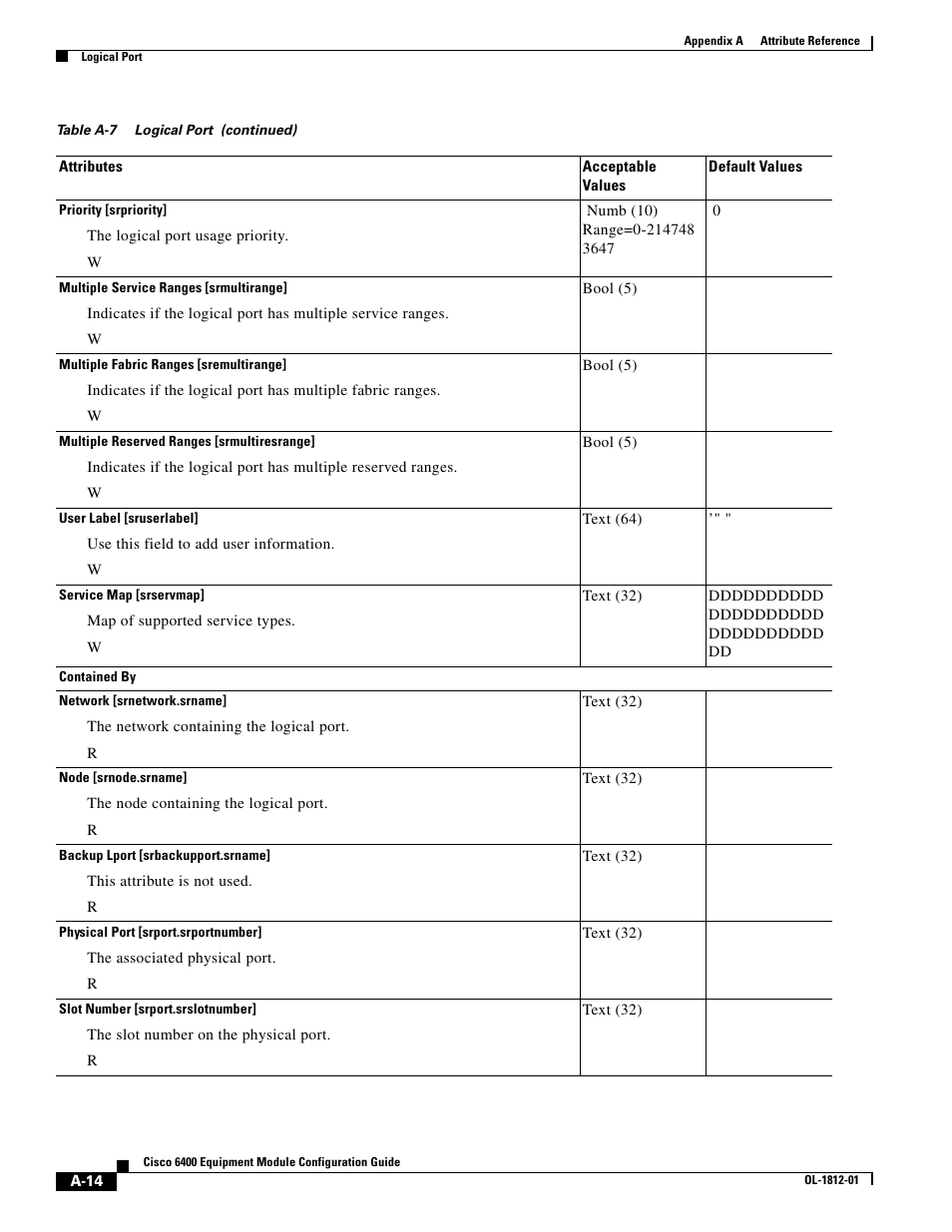 Cisco 6400 User Manual | Page 14 / 54