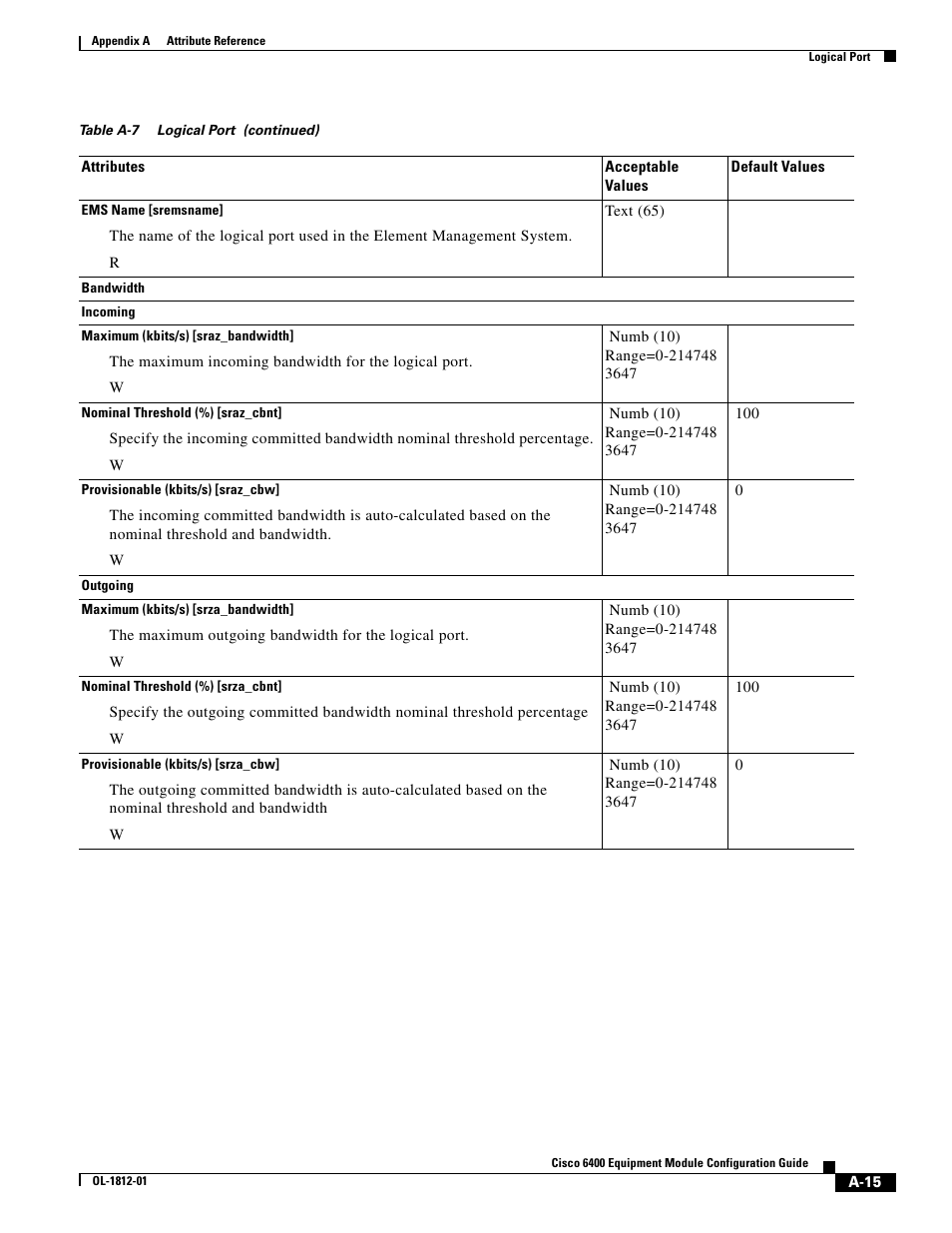 Cisco 6400 User Manual | Page 15 / 54