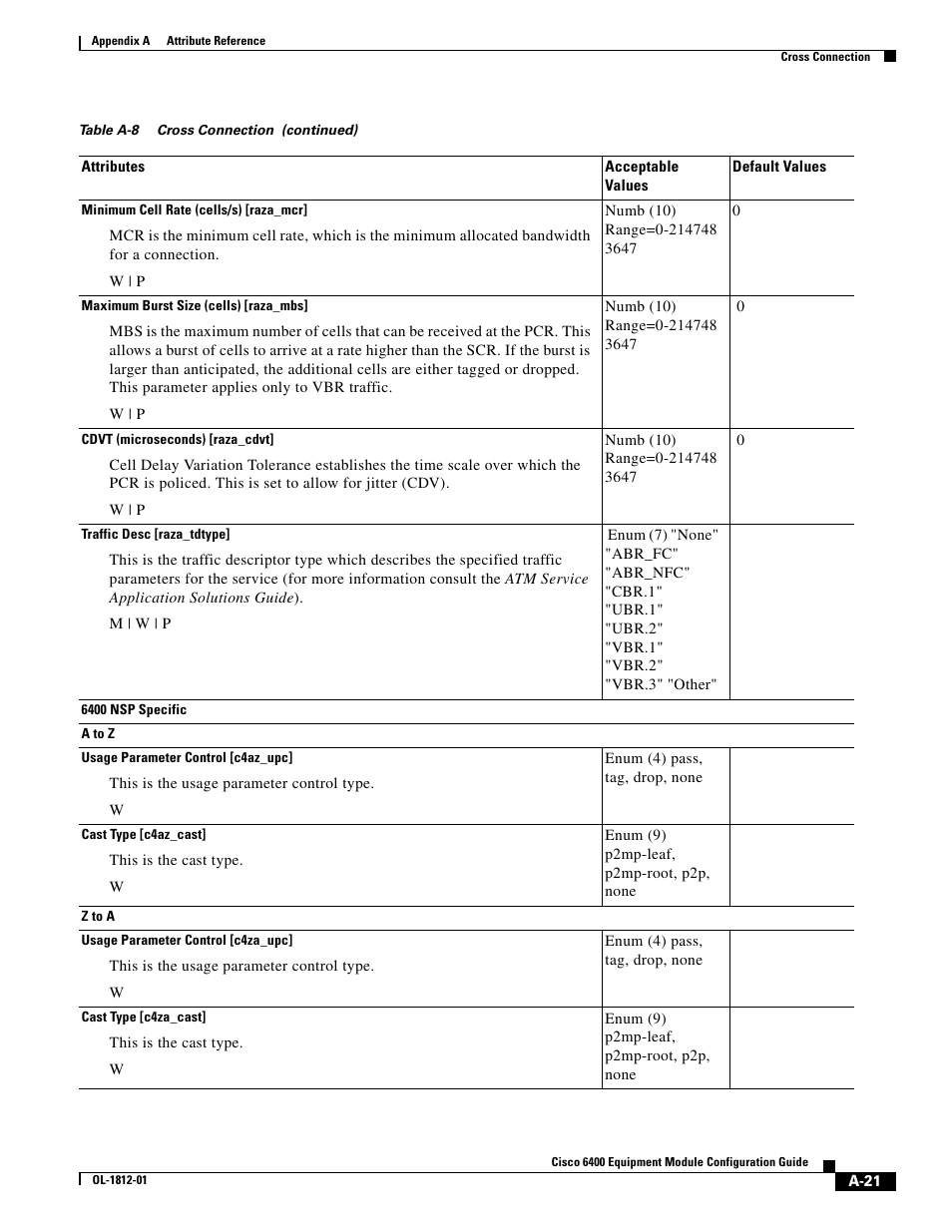 Cisco 6400 User Manual | Page 21 / 54