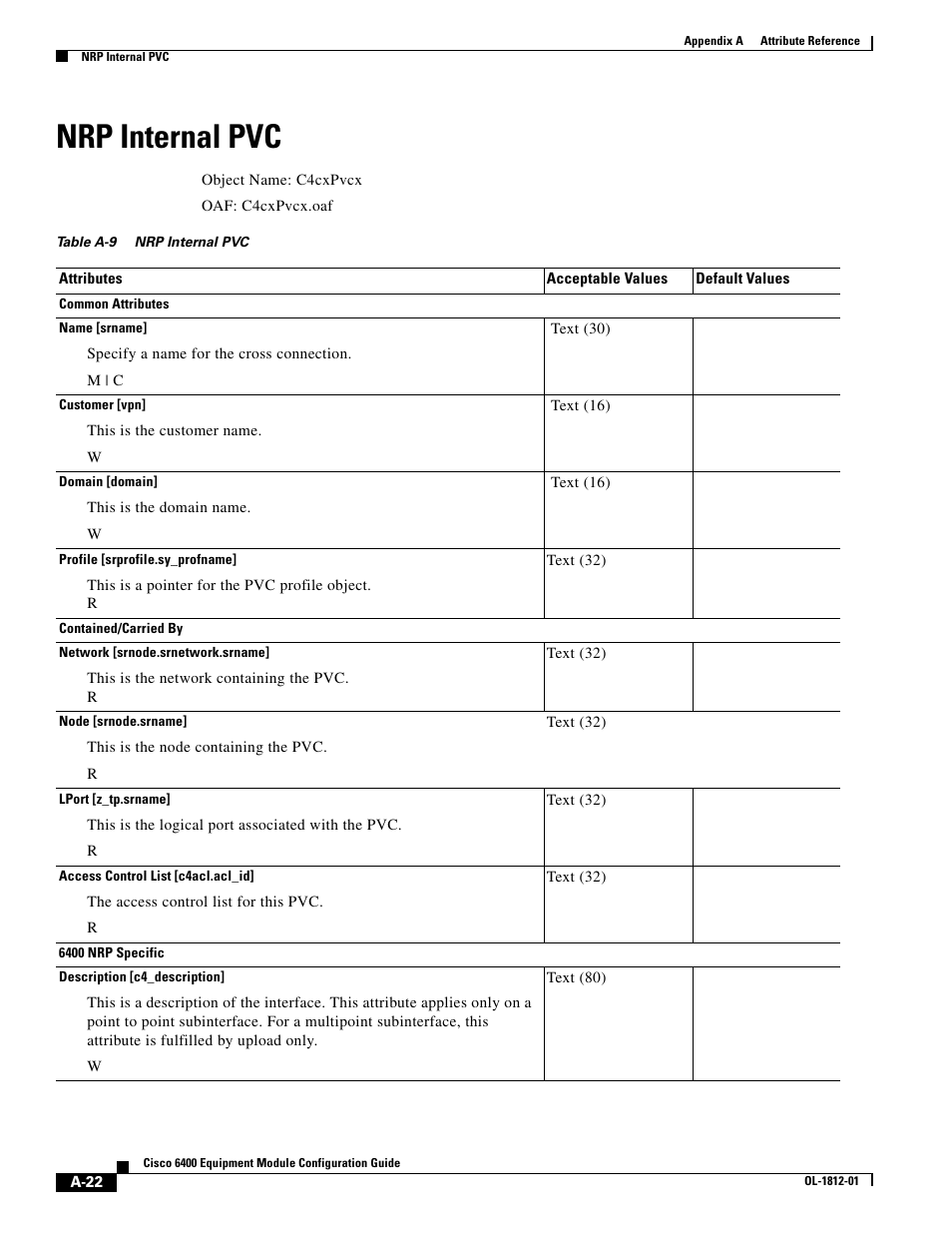 Nrp internal pvc, Table a-9 | Cisco 6400 User Manual | Page 22 / 54