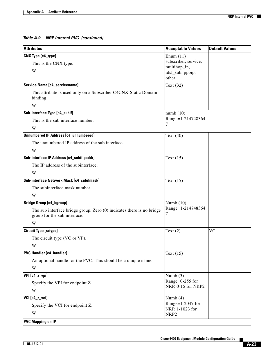 Cisco 6400 User Manual | Page 23 / 54