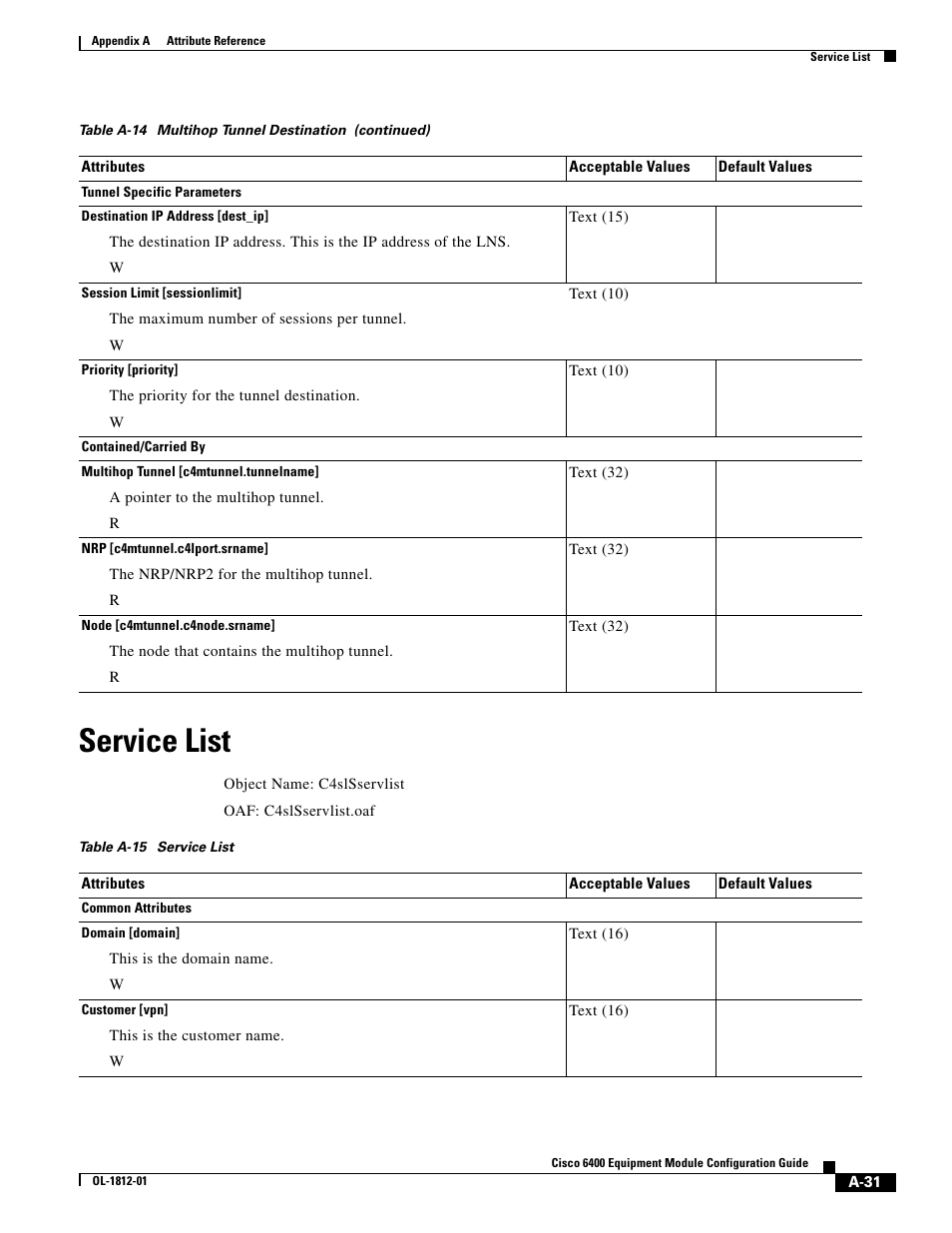 Service list, Table a-15 | Cisco 6400 User Manual | Page 31 / 54