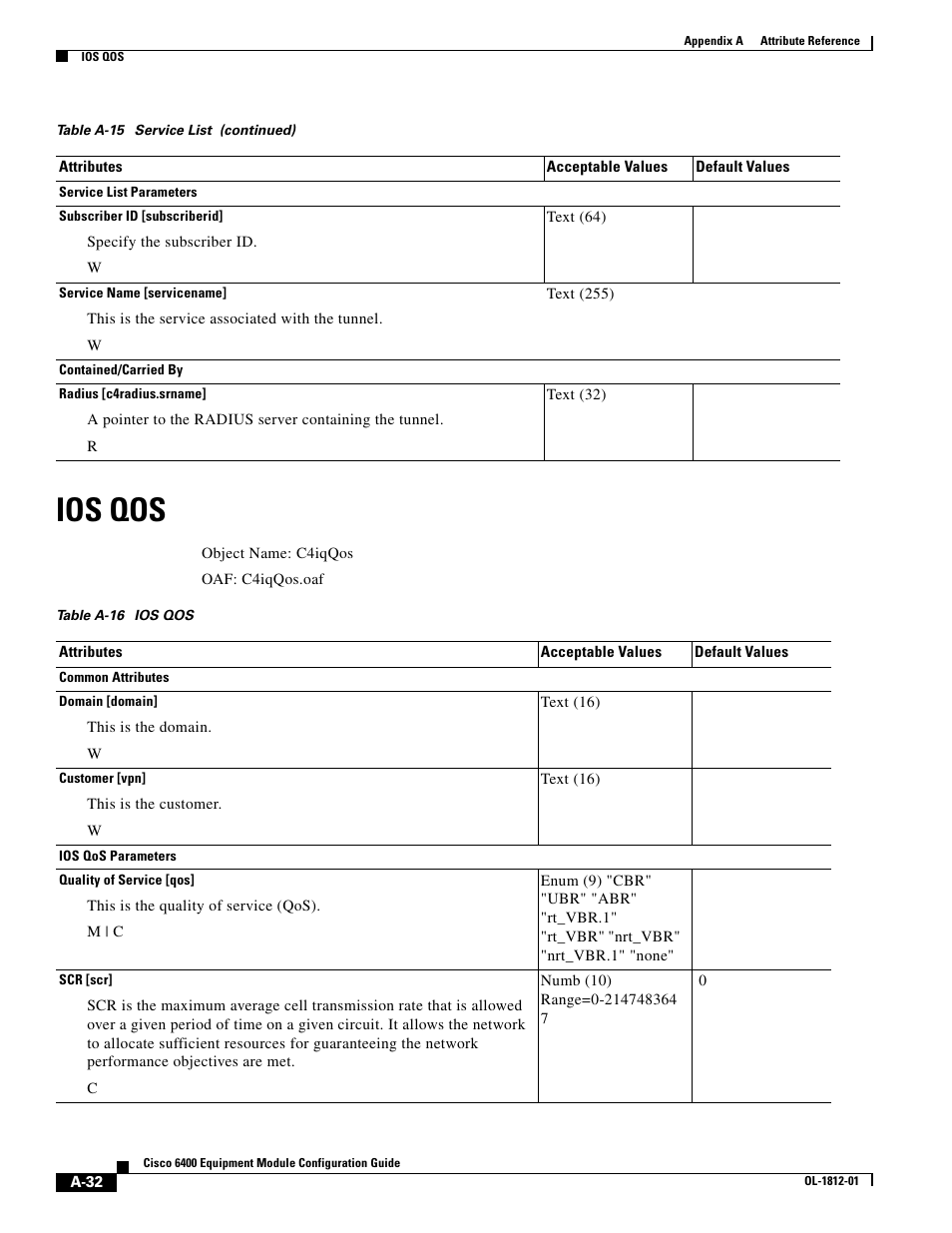 Ios qos, Table a-16 | Cisco 6400 User Manual | Page 32 / 54