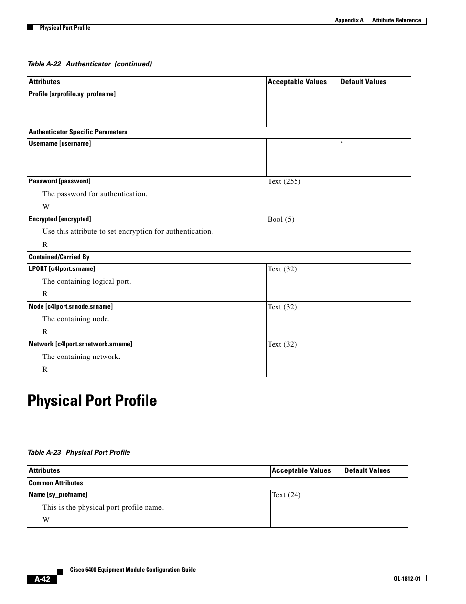 Physical port profile, Table a-23 | Cisco 6400 User Manual | Page 42 / 54