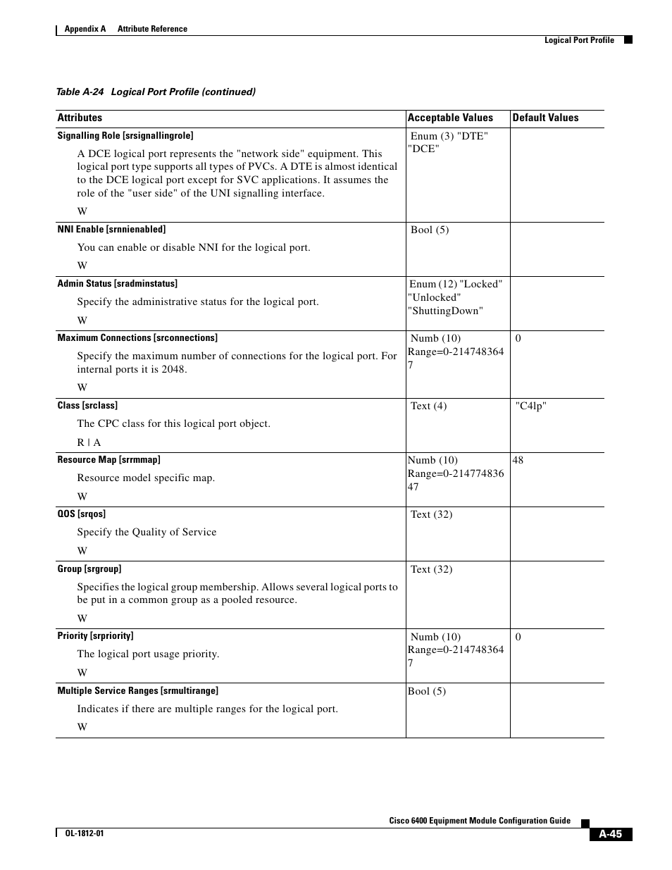 Cisco 6400 User Manual | Page 45 / 54