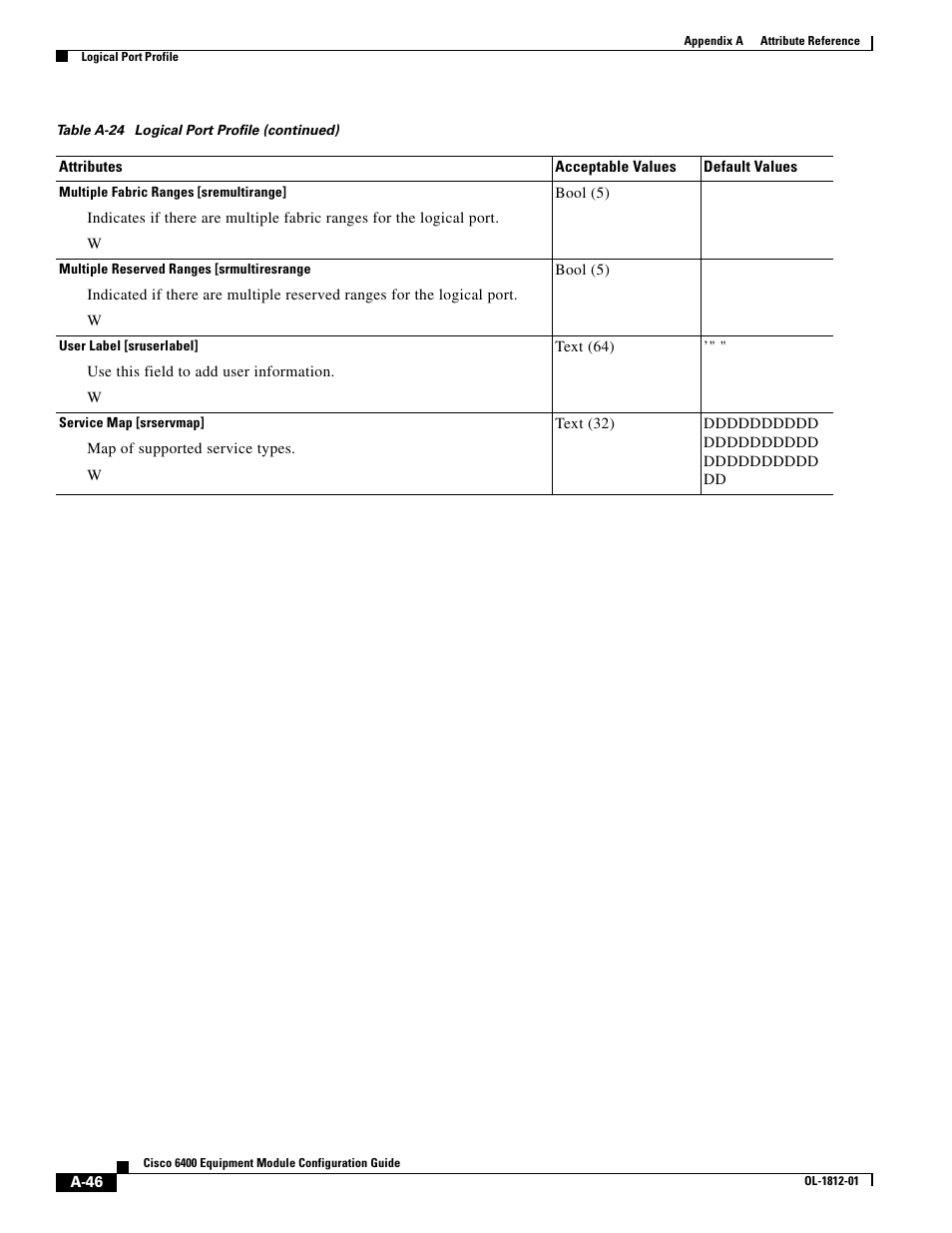 Cisco 6400 User Manual | Page 46 / 54