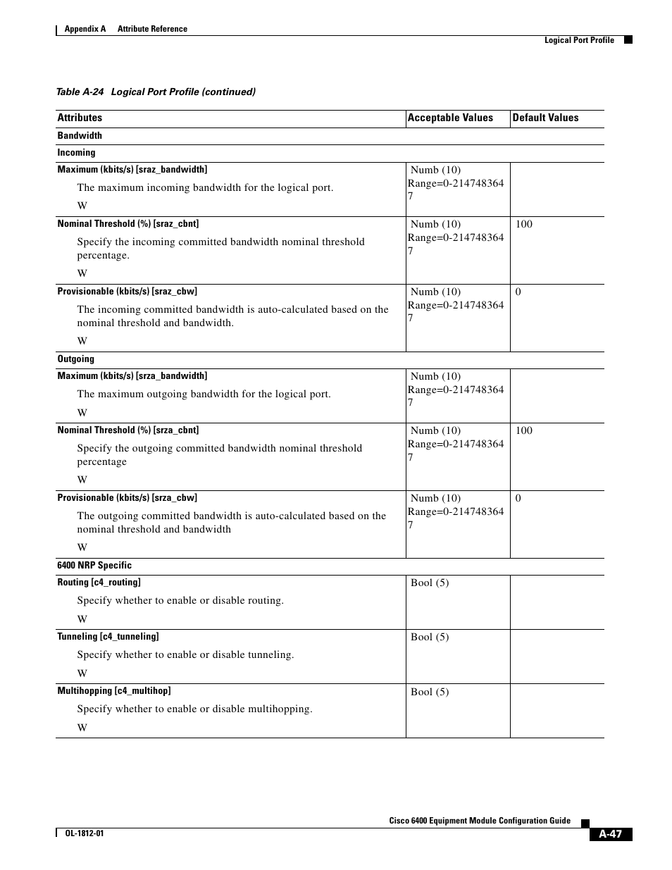 Cisco 6400 User Manual | Page 47 / 54