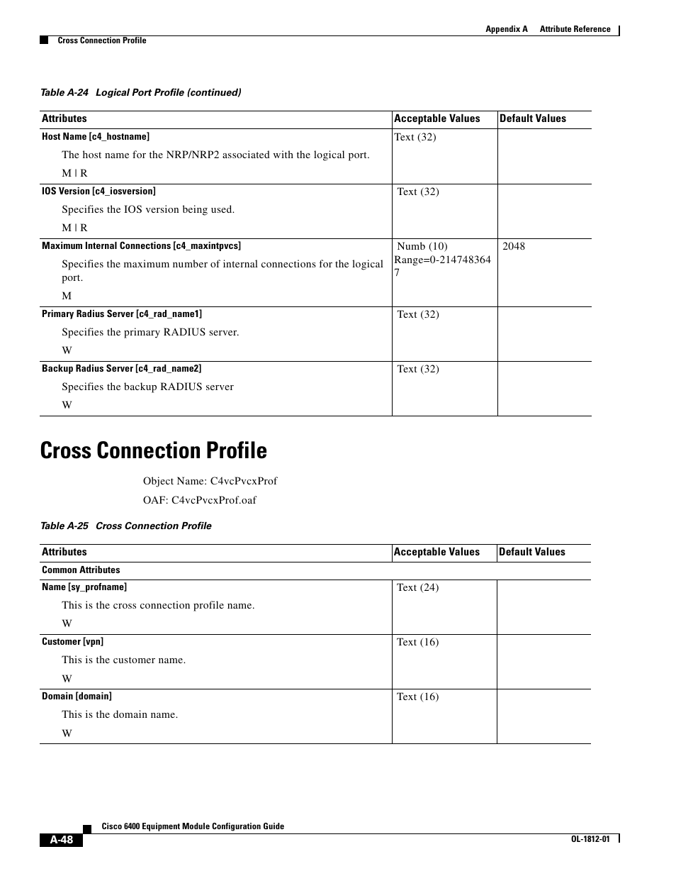 Cross connection profile | Cisco 6400 User Manual | Page 48 / 54