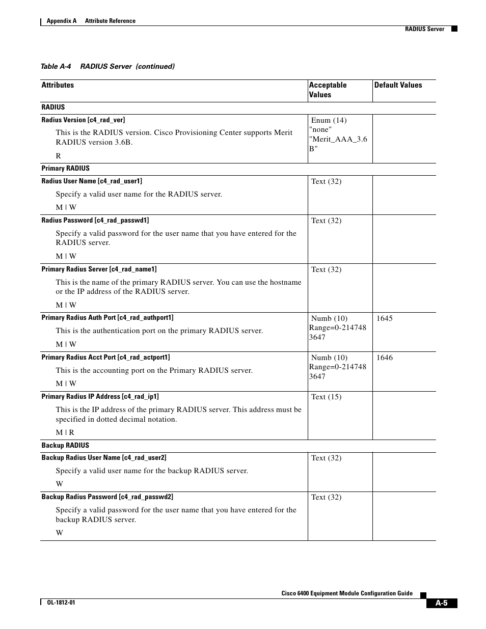 Cisco 6400 User Manual | Page 5 / 54