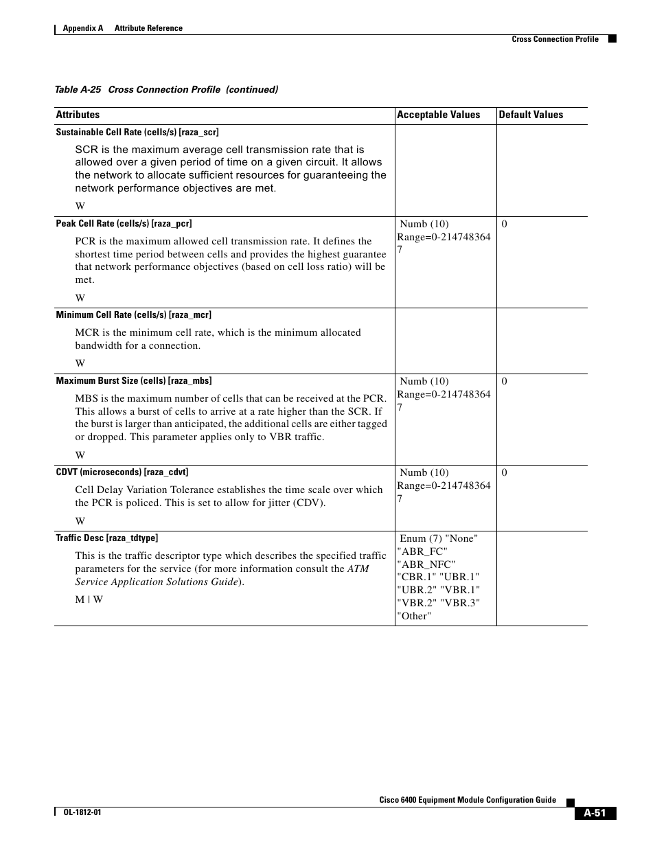 Cisco 6400 User Manual | Page 51 / 54