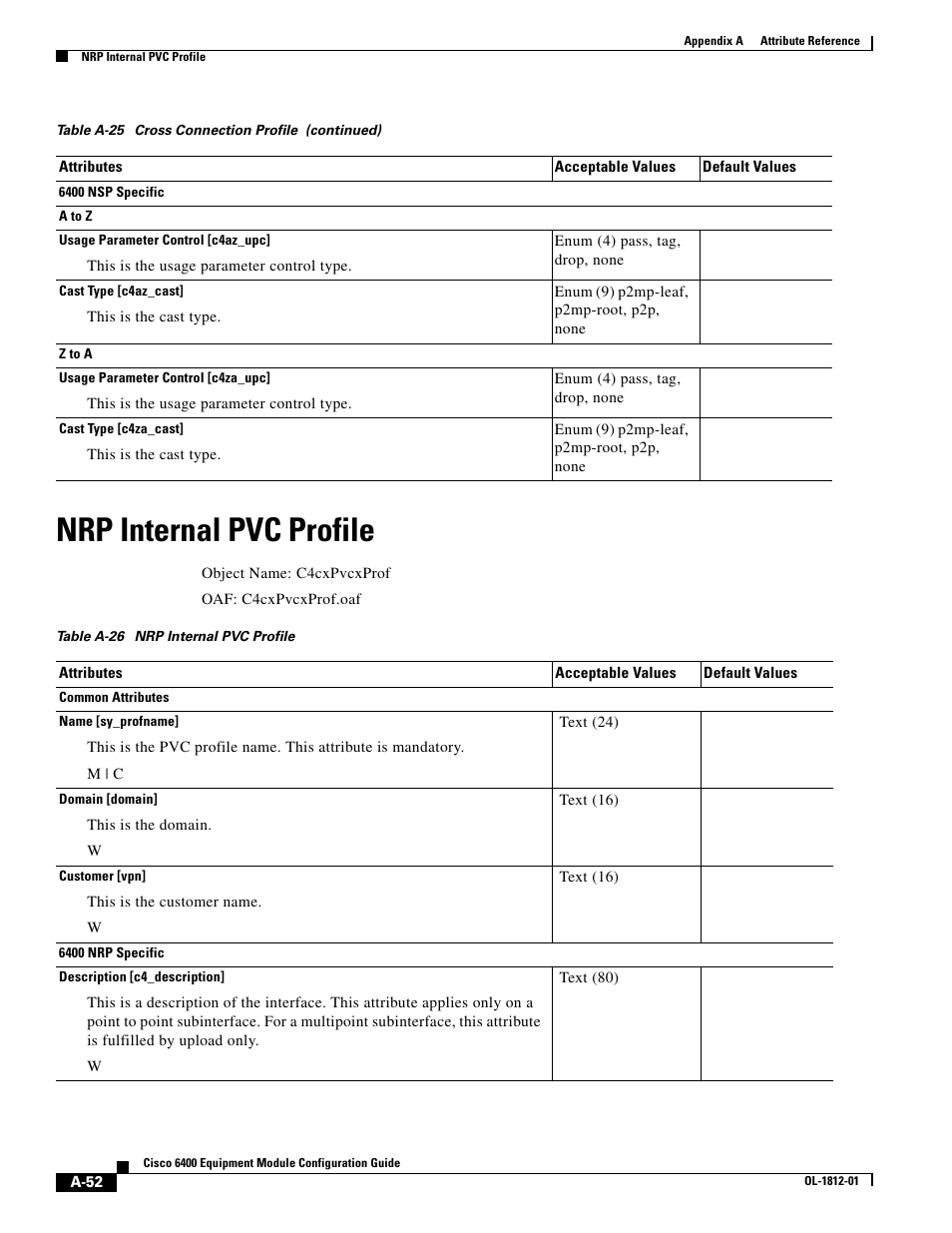 Nrp internal pvc profile | Cisco 6400 User Manual | Page 52 / 54