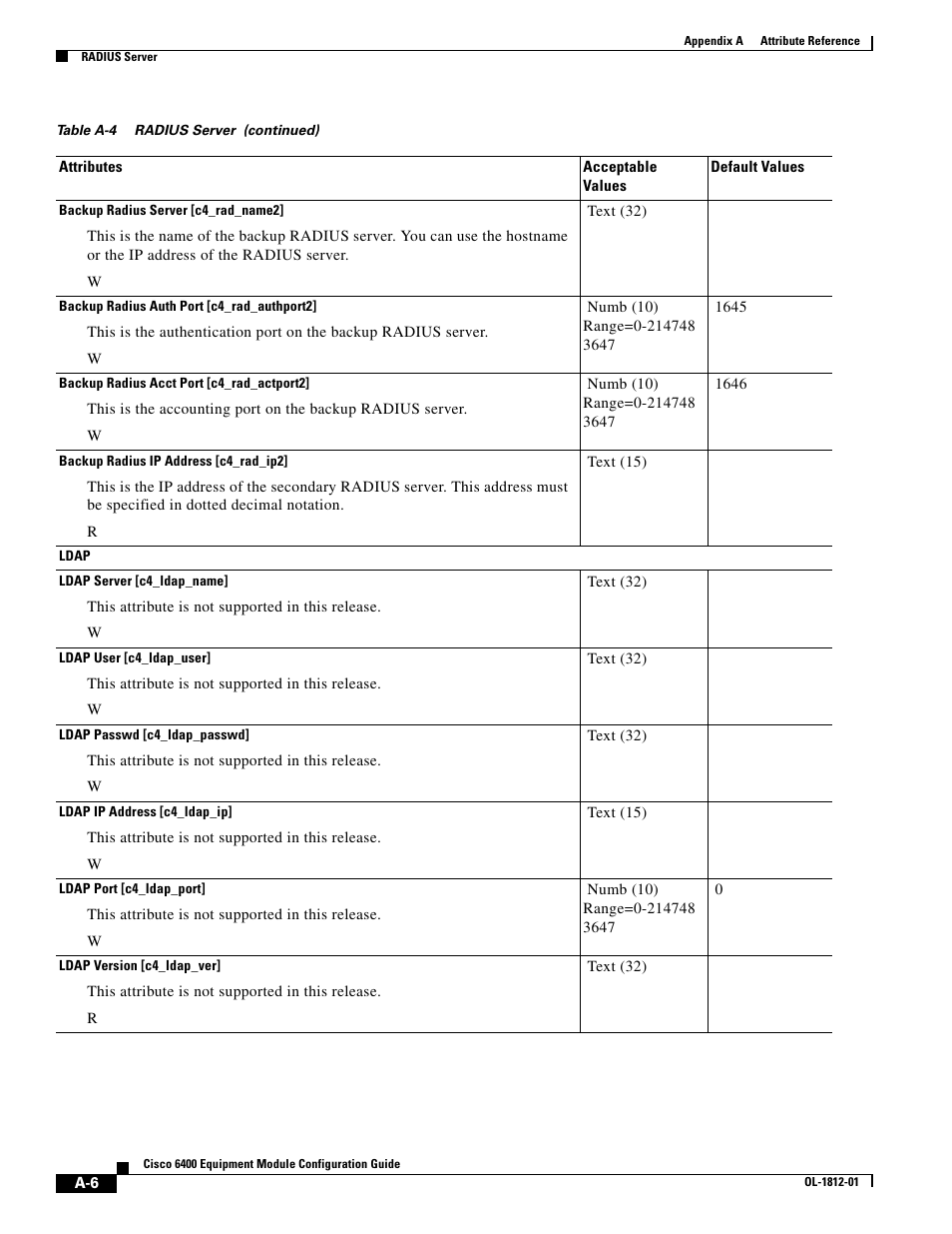 Cisco 6400 User Manual | Page 6 / 54