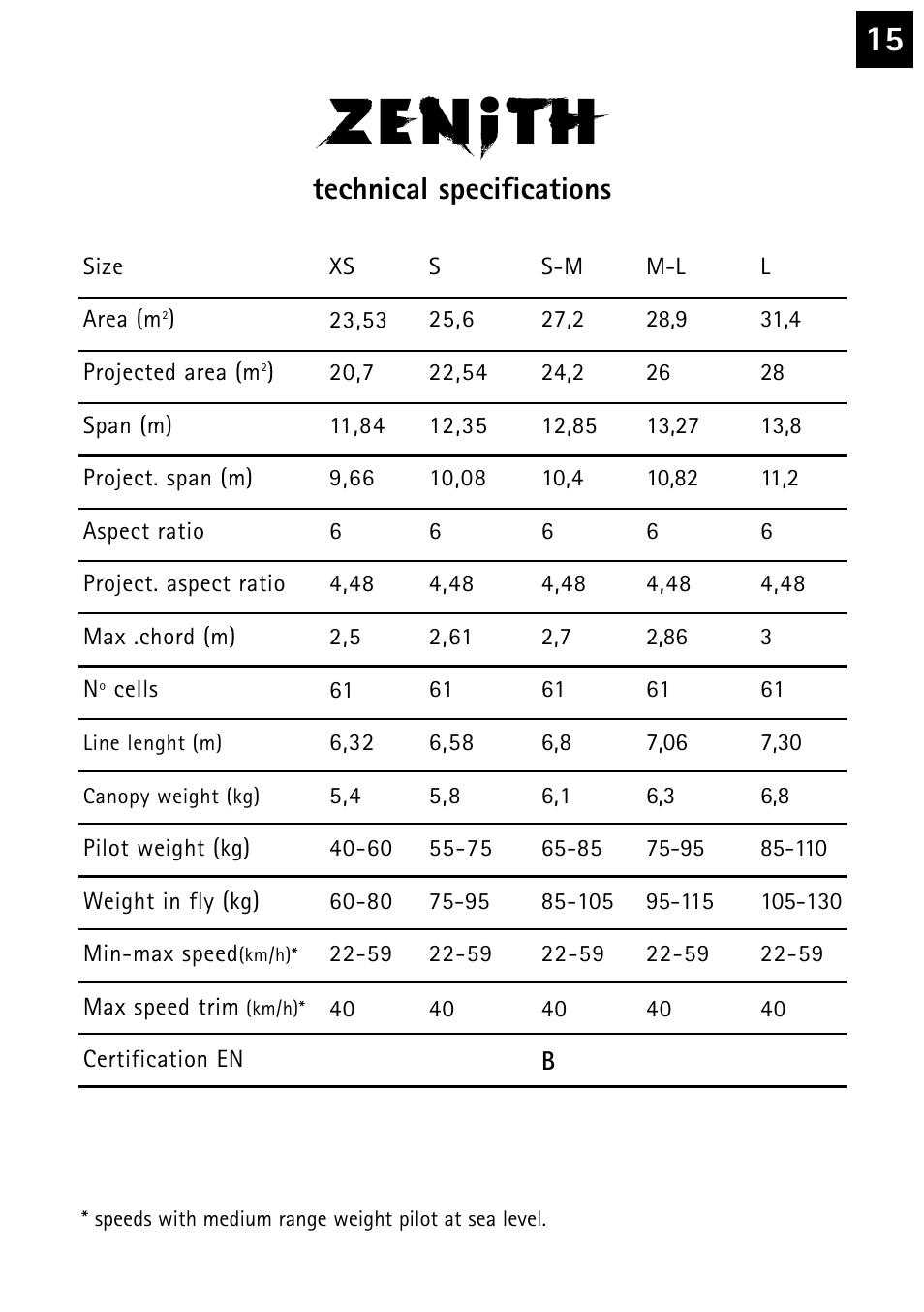 Technical specifications | Windtech zephyr-2 User Manual | Page 15 / 20