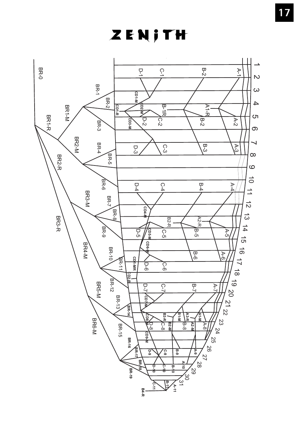 Windtech zephyr-2 User Manual | Page 17 / 20