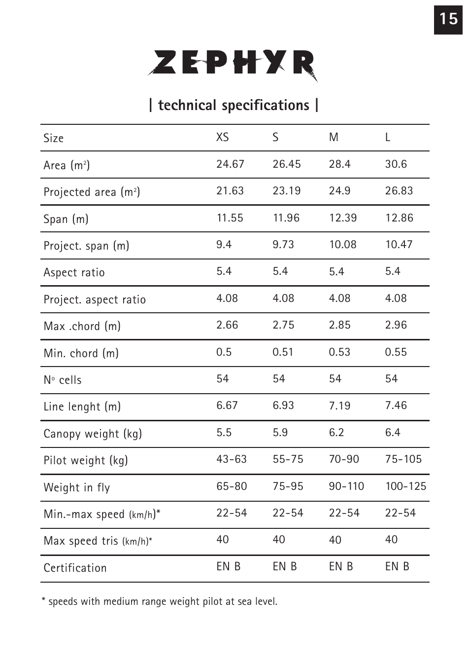 Technical specifications | Windtech zephyr User Manual | Page 15 / 20