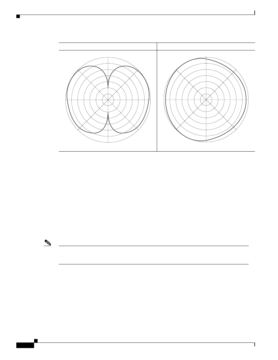 System requirements, Installation notes | Cisco Aironet 2 dBi Diversity Omnidirectional Ceiling Mount Antenna AIR-ANT5959 User Manual | Page 2 / 8