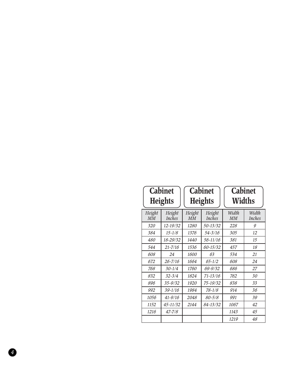 Cabinet heights cabinet widths cabinet heights | Woodhaven 786: Kurka Jig User Manual | Page 4 / 8