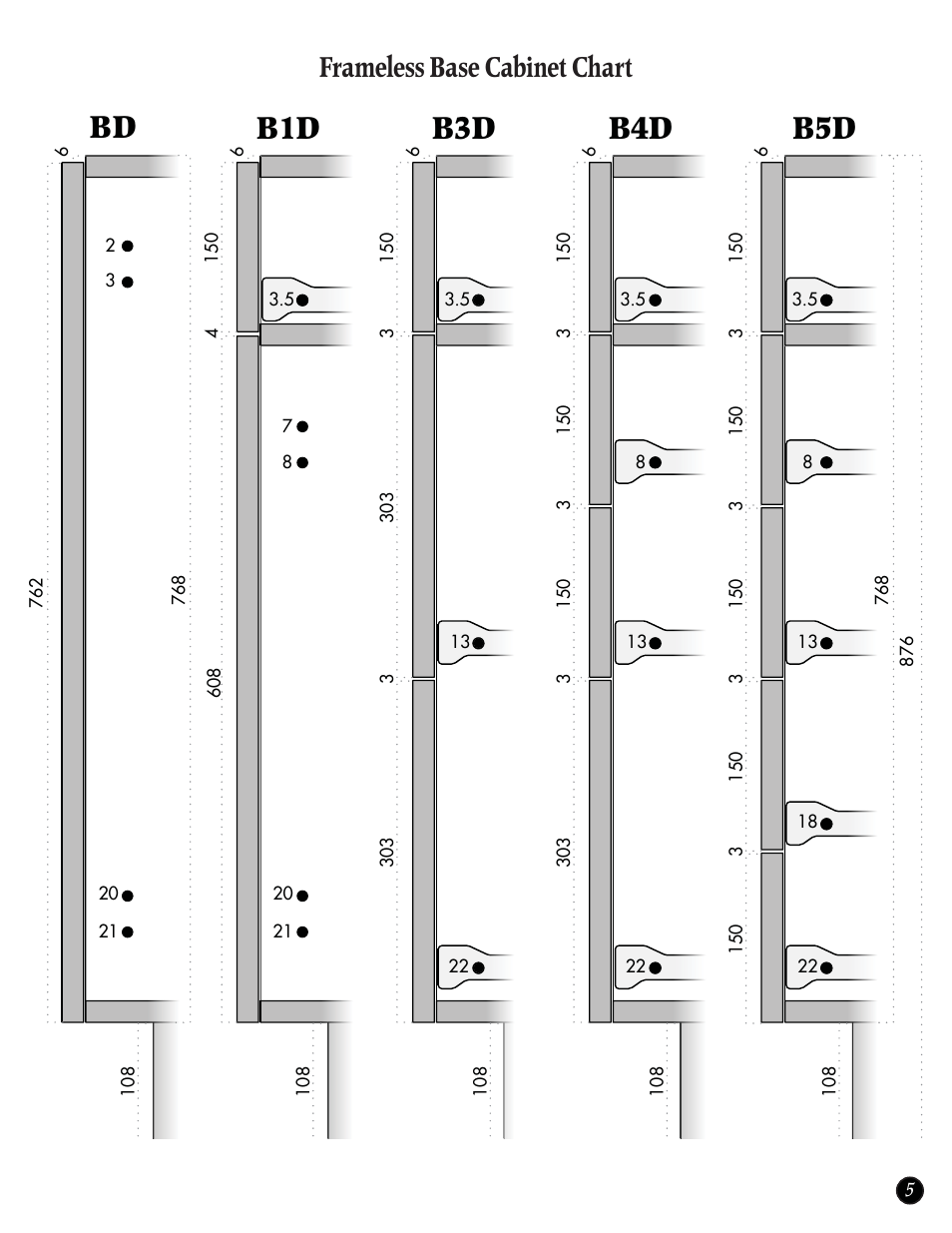 B3d b4d, Frameless base cabinet chart | Woodhaven 786: Kurka Jig User Manual | Page 5 / 8