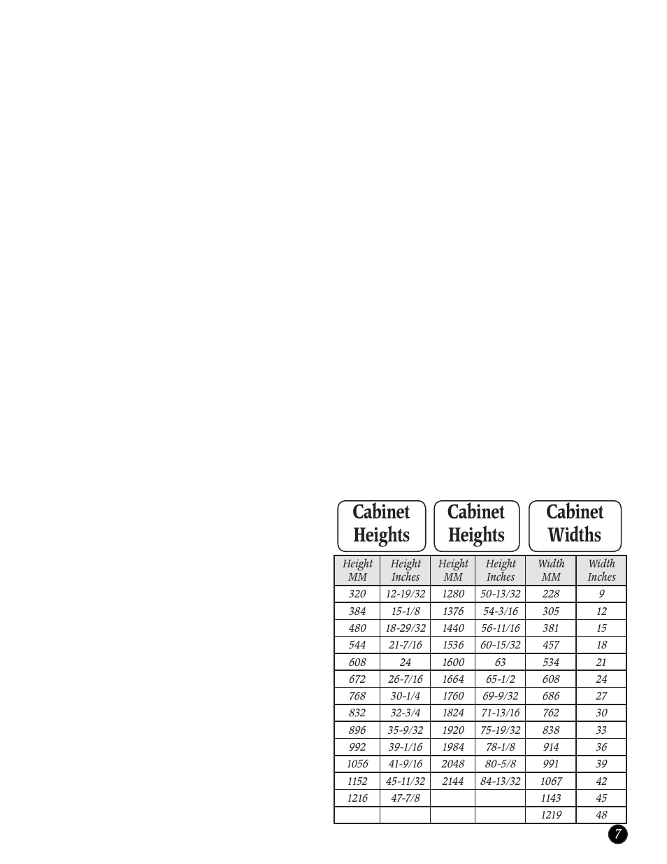 Cabinet heights cabinet widths cabinet heights | Woodhaven 786: Kurka Jig User Manual | Page 7 / 8