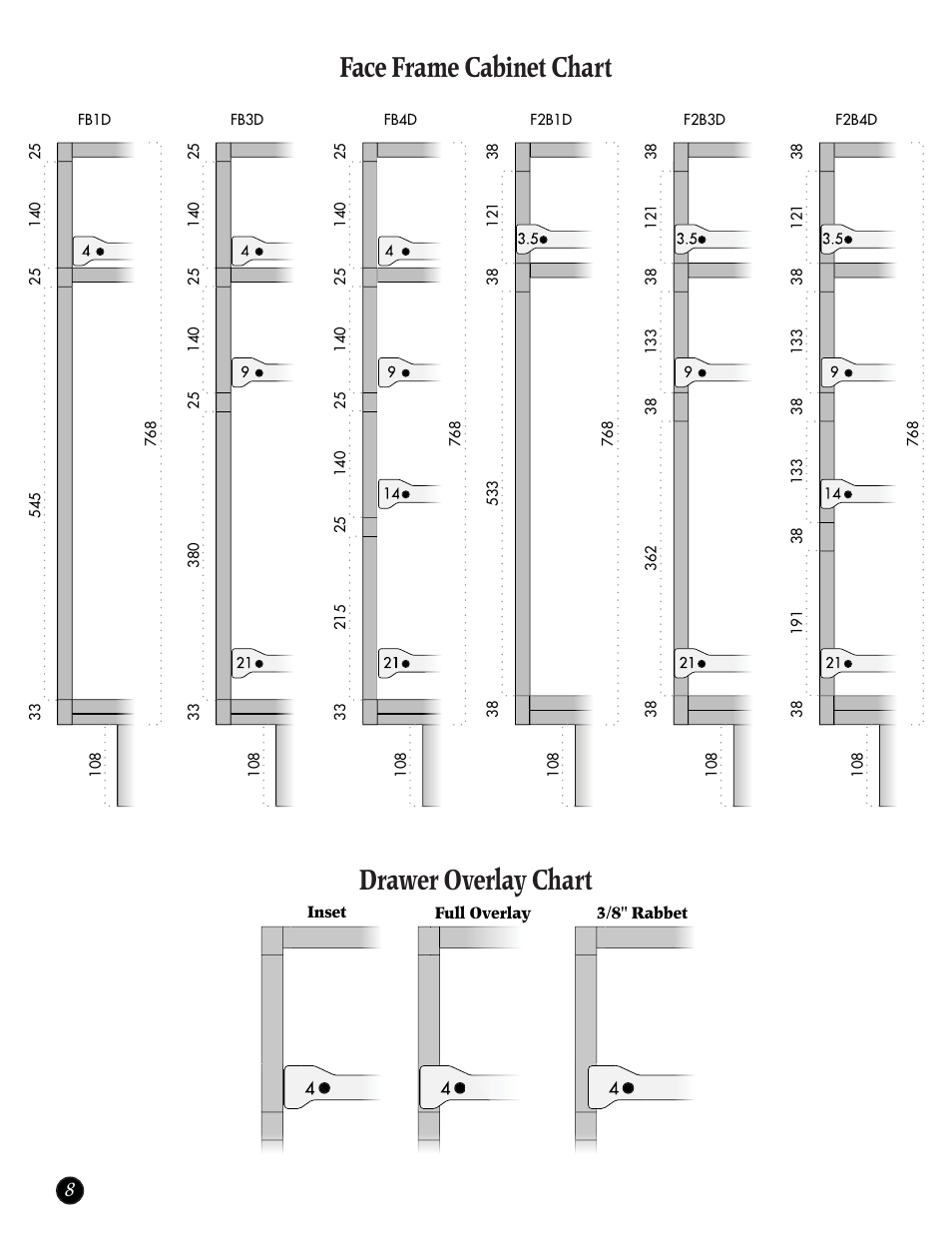 Drawer overlay chart, Face frame cabinet chart | Woodhaven 786: Kurka Jig User Manual | Page 8 / 8