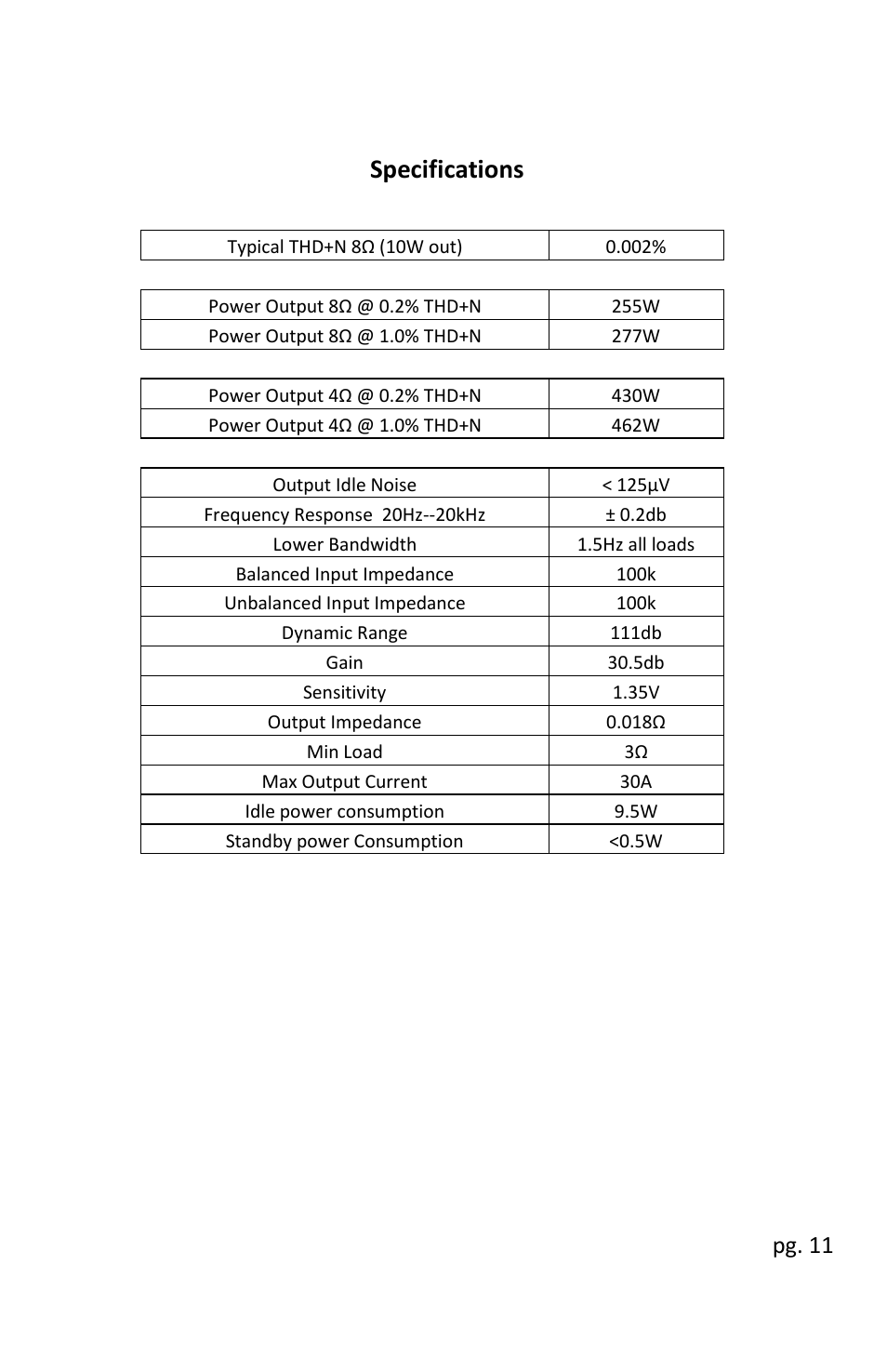 Specifications, Pg. 11 | Wyred 4 Sound mAMP User Manual | Page 13 / 14
