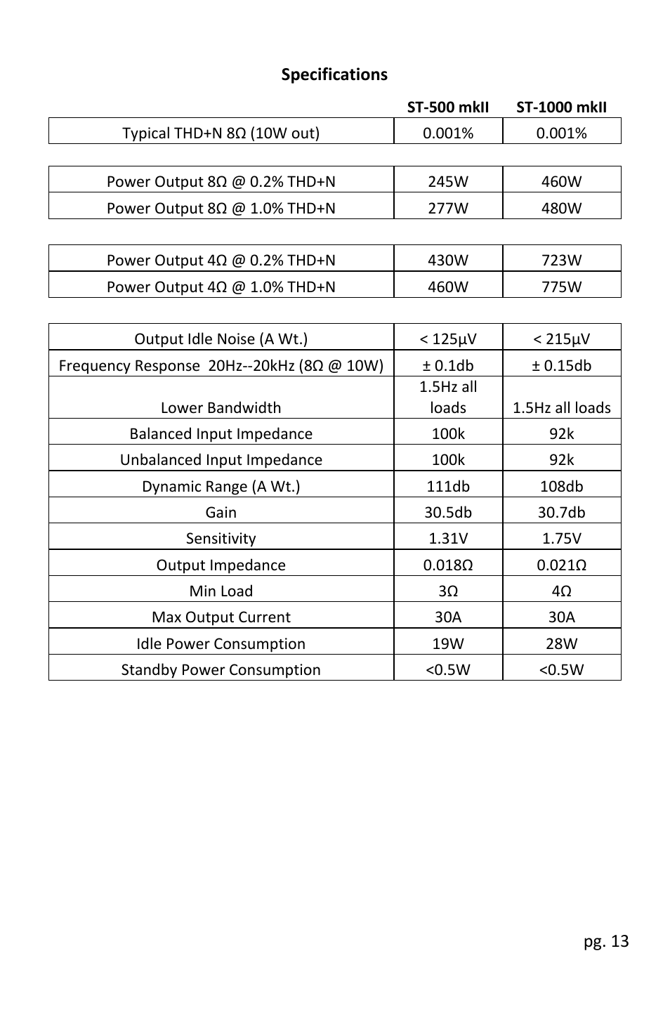 Wyred 4 Sound STmkII Series User Manual | Page 15 / 16