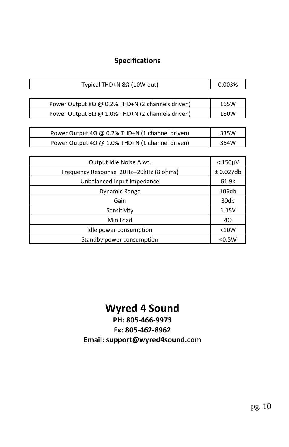 Wyred 4 sound | Wyred 4 Sound MC 7150 User Manual | Page 12 / 12