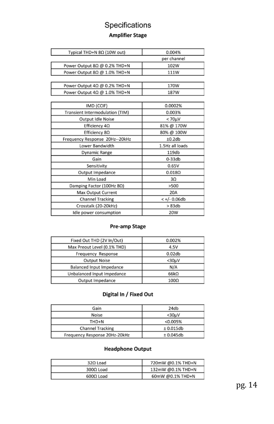 Wyred 4 Sound mINT User Manual | Page 16 / 16