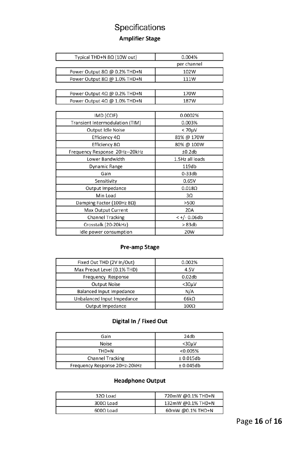 Wyred 4 Sound mini-Integrated User Manual | Page 16 / 16