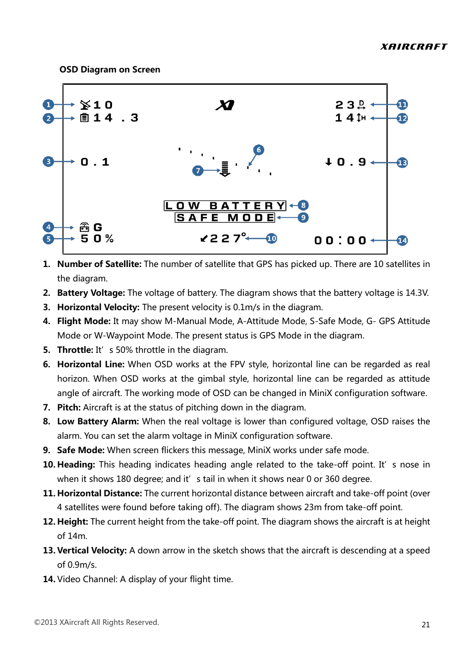 XAIRCRAFT MINIX User Manual | Page 23 / 28