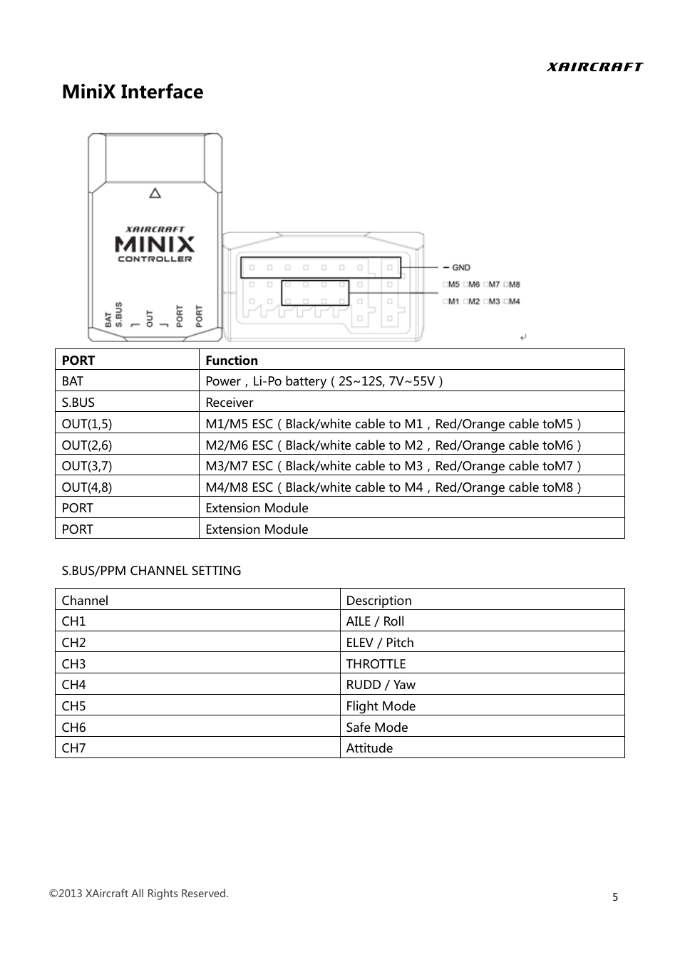 Minix interface | XAIRCRAFT MINIX User Manual | Page 7 / 28