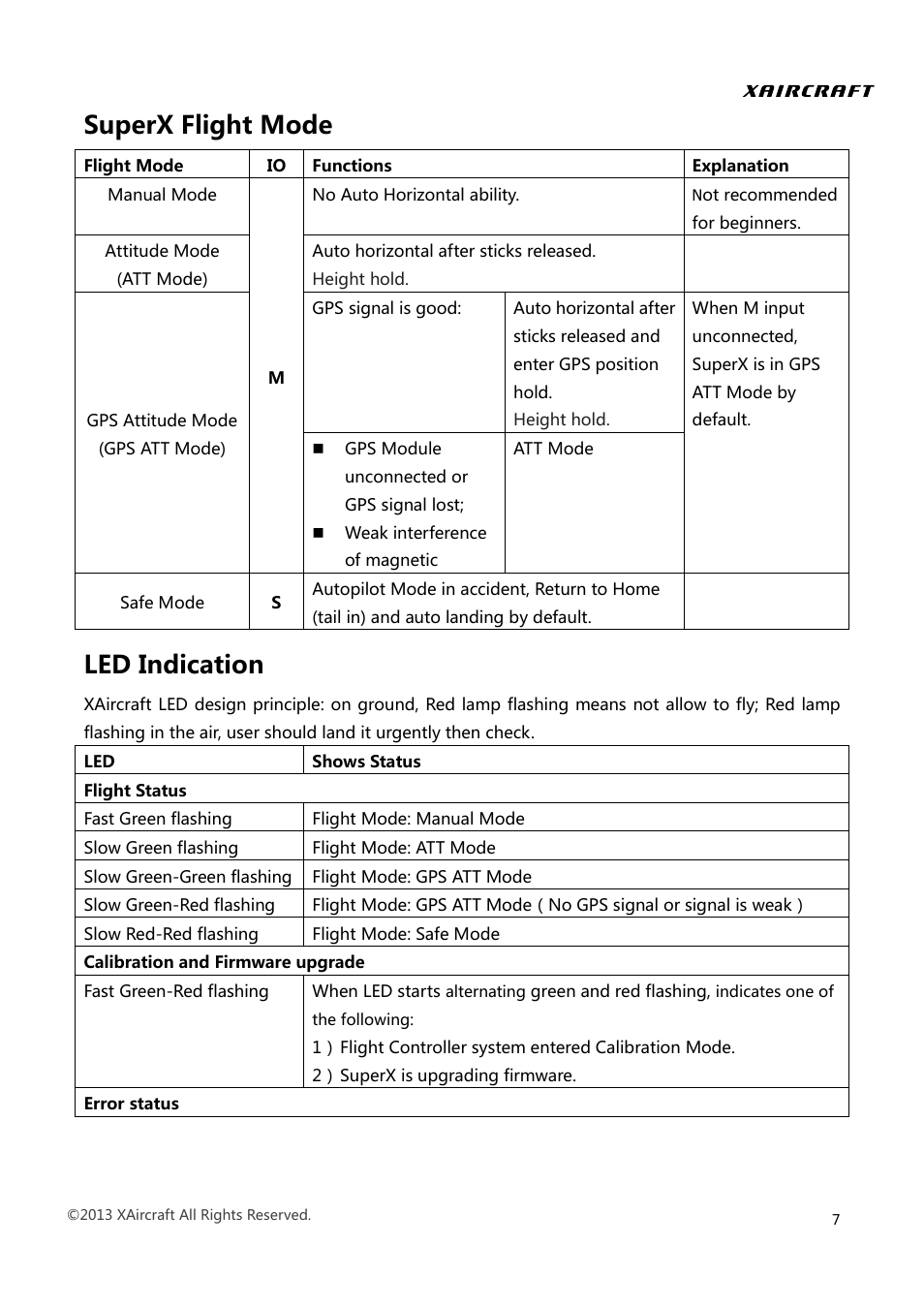 Superx flight mode led indication, Superx flight mode, Led indication | XAIRCRAFT Super X User Manual | Page 10 / 31