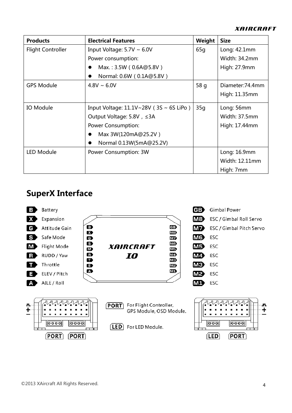 Superx interface | XAIRCRAFT Super X User Manual | Page 7 / 31
