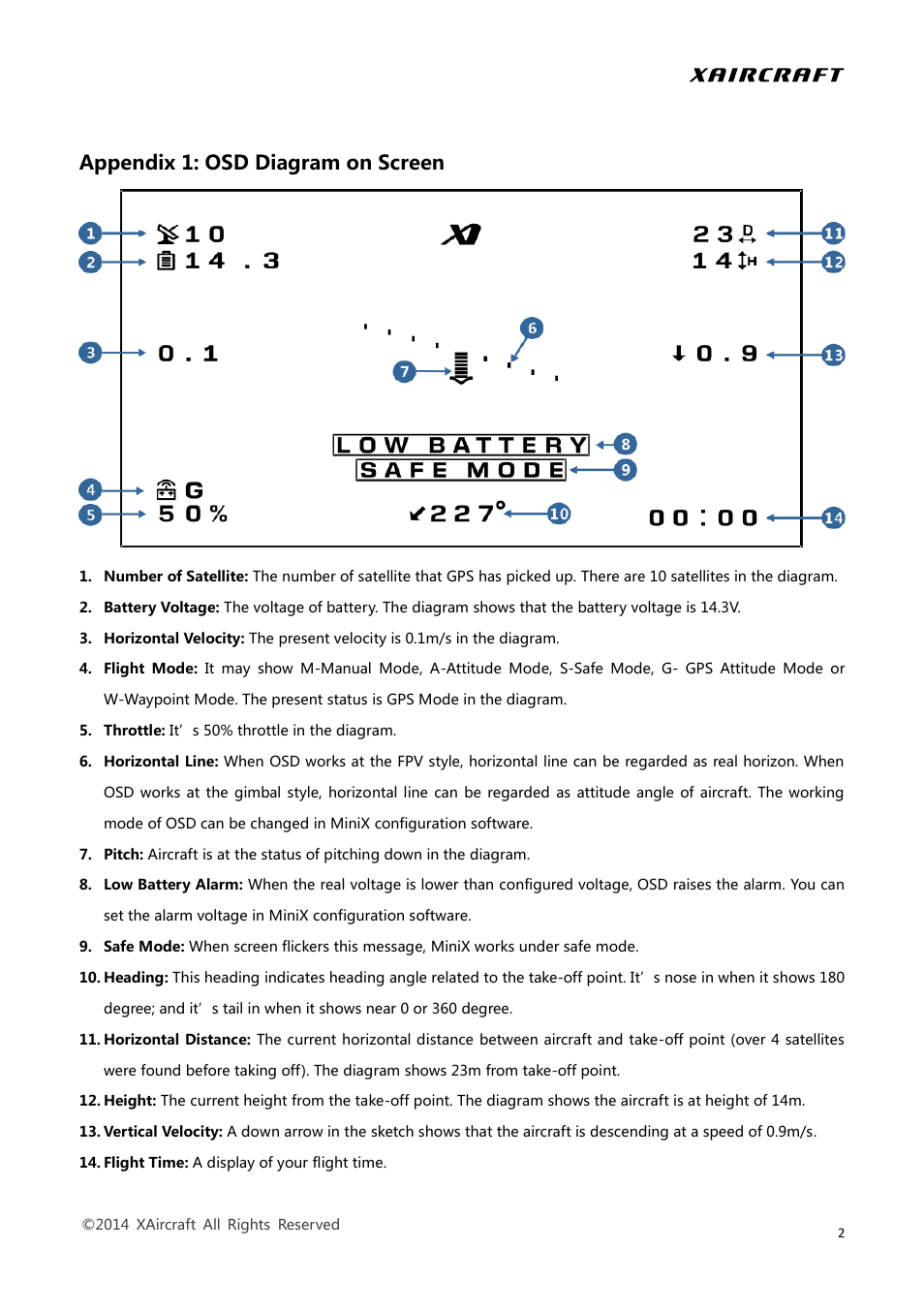 Appendix 1: osd diagram on screen | XAIRCRAFT MINIX OSD User Manual | Page 2 / 4