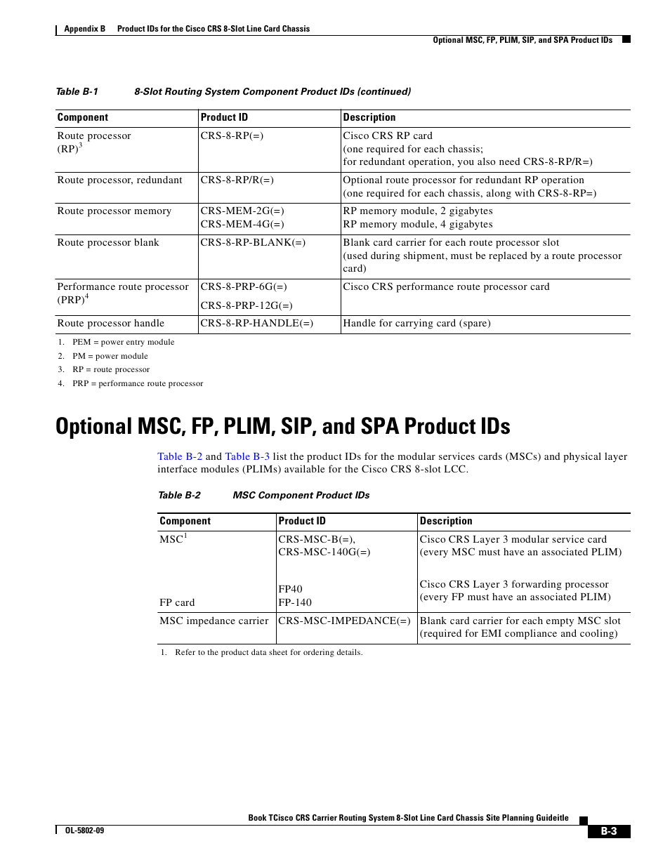 Optional msc, fp, plim, sip, and spa product ids | Cisco CRS-1 User Manual | Page 63 / 70