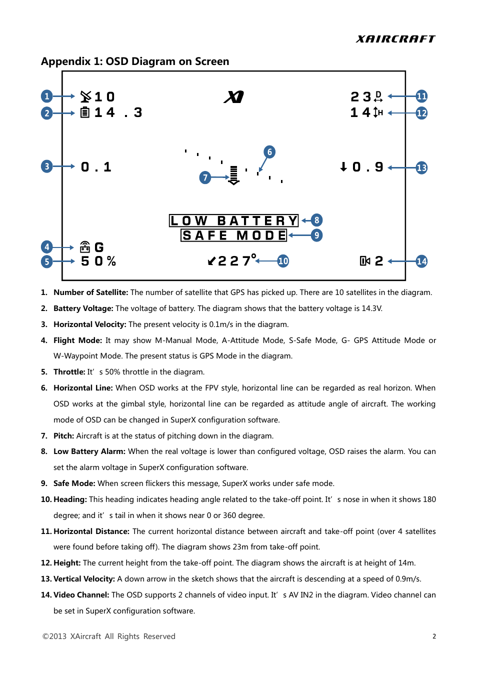 Appendix 1: osd diagram on screen | XAIRCRAFT OSD User Manual | Page 3 / 5