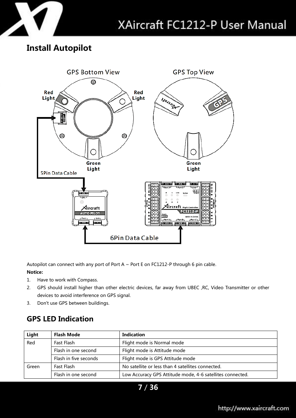 Install autopilot, Gps led indication | XAIRCRAFT FC1212-P User Manual | Page 10 / 39