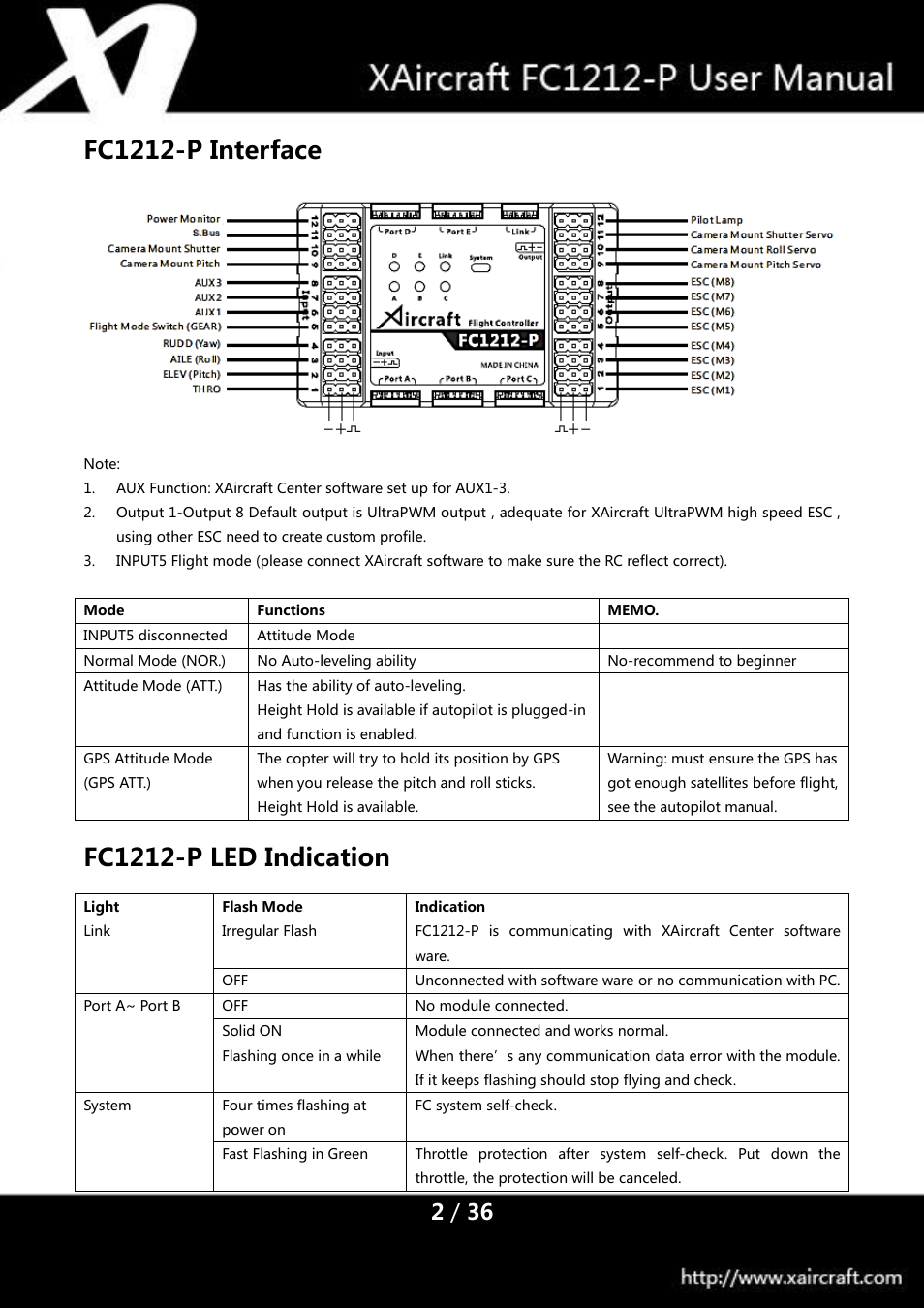 Fc1212-p interface, Fc1212-p led indication | XAIRCRAFT FC1212-P User Manual | Page 5 / 39
