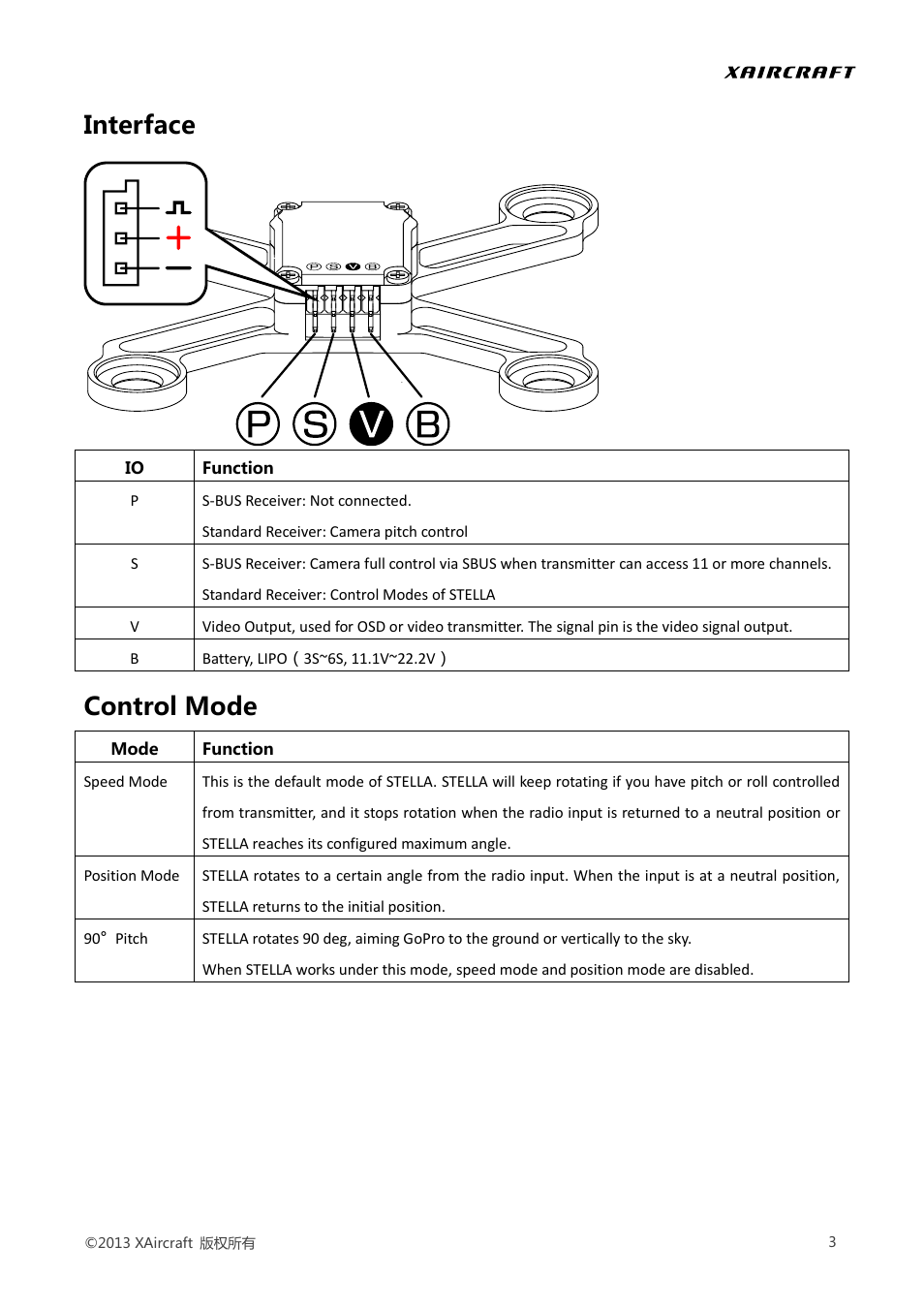 Interface, Control mode | XAIRCRAFT STELLA User Manual | Page 5 / 16