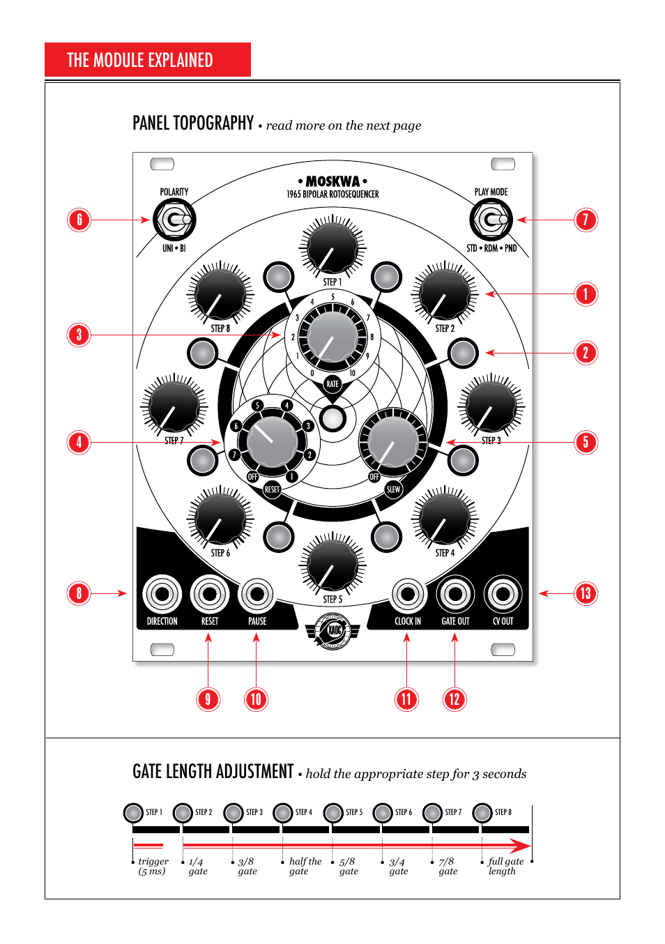The module explained, Panel topography, Gate length adjustment | Xaoc Devices Moskwa User Manual | Page 2 / 4