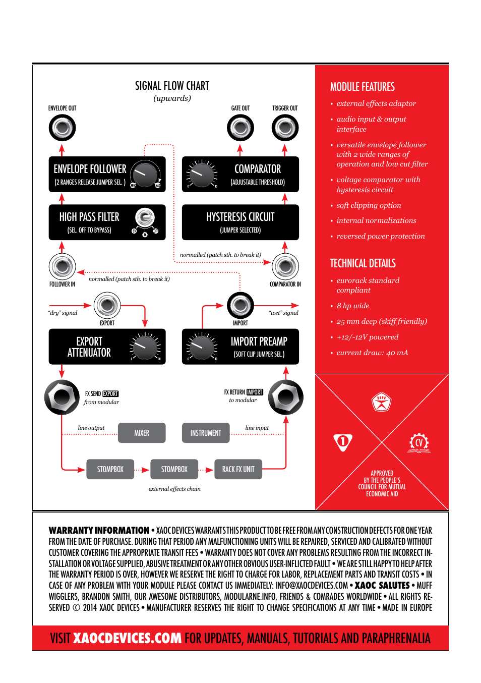 Module features, Technical details, Export attenuator high pass filter | Hysteresis circuit, Envelope follower, Comparator, Import preamp, Signal flow chart | Xaoc Devices Sewastopol User Manual | Page 4 / 4
