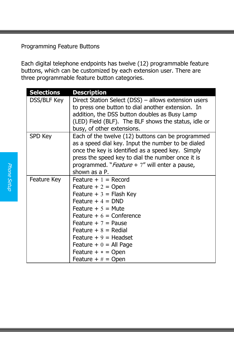 Rogramming, Eature, Uttons | Xblue Networks X16 User Manual | Page 44 / 72