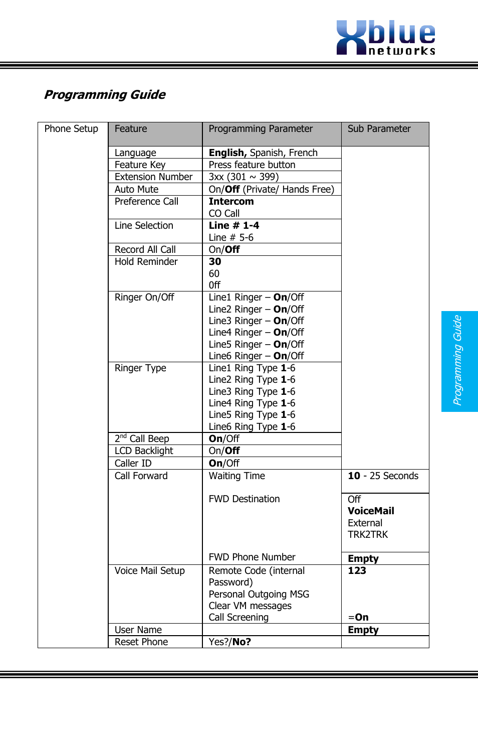 Programming guide, Issue 2 | Xblue Networks X16 User Manual | Page 53 / 72