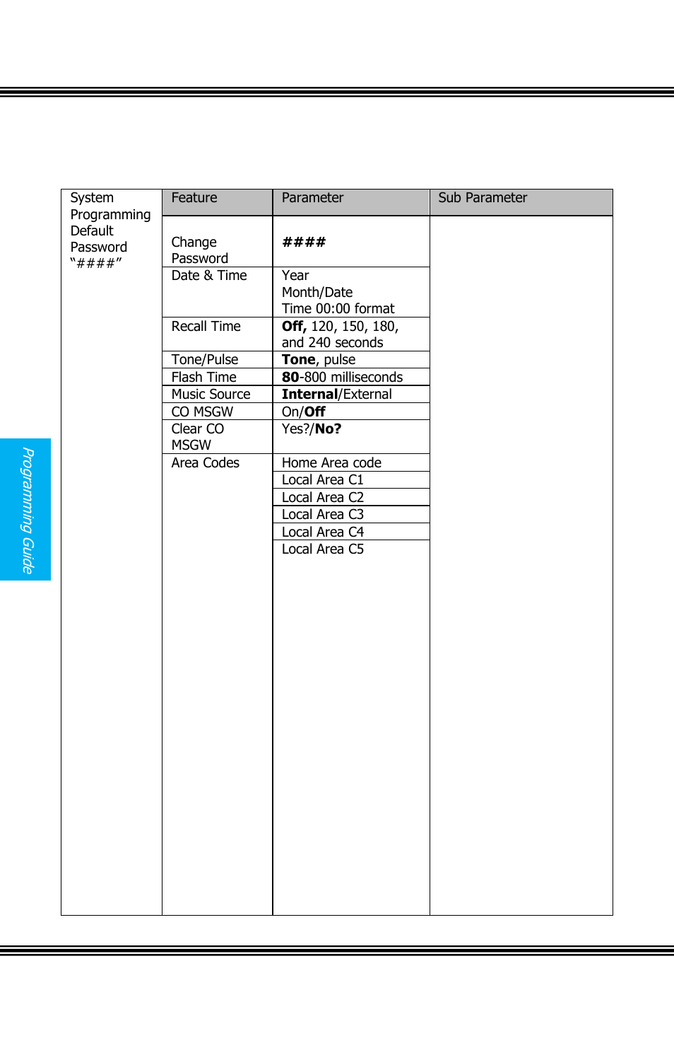 Xblue Networks X16 User Manual | Page 54 / 72
