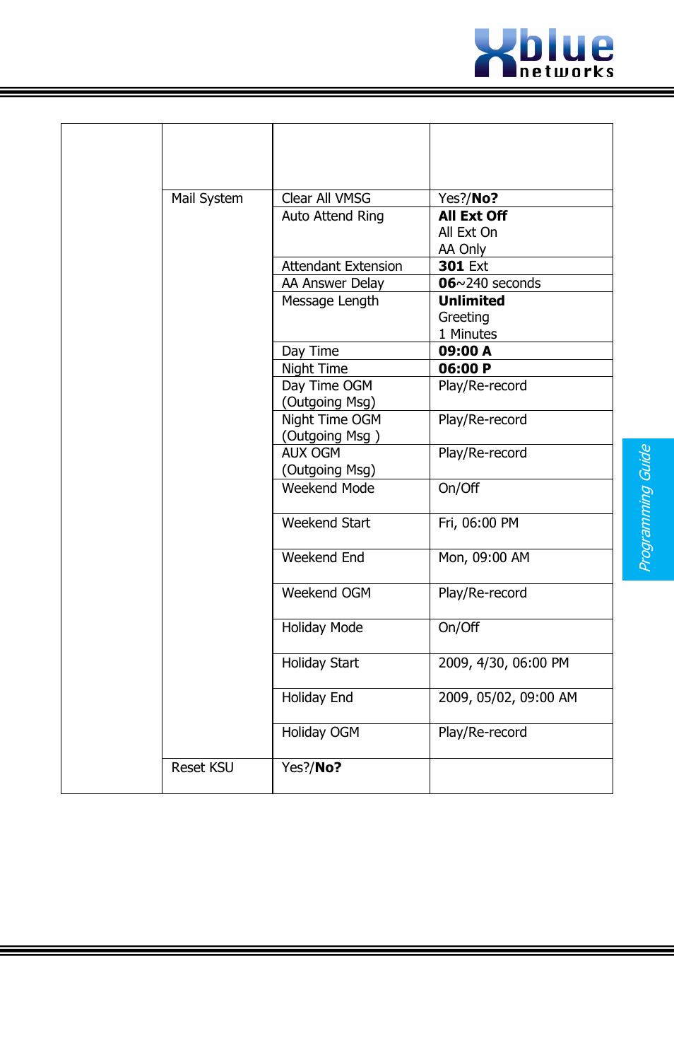 Issue 2 | Xblue Networks X16 User Manual | Page 55 / 72