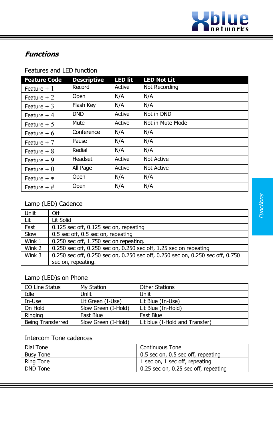 Functions, Features and led function, Lamp (led) cadence | Lamp (led)s on phone, Intercom tone cadences, Issue 2 | Xblue Networks X16 User Manual | Page 57 / 72