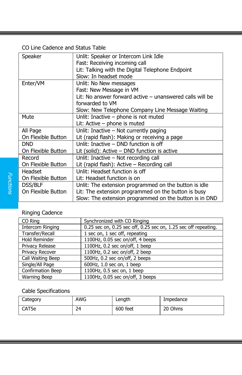 Co line cadence and status table, Ringing cadence, Cable specifications | Xblue Networks X16 User Manual | Page 58 / 72