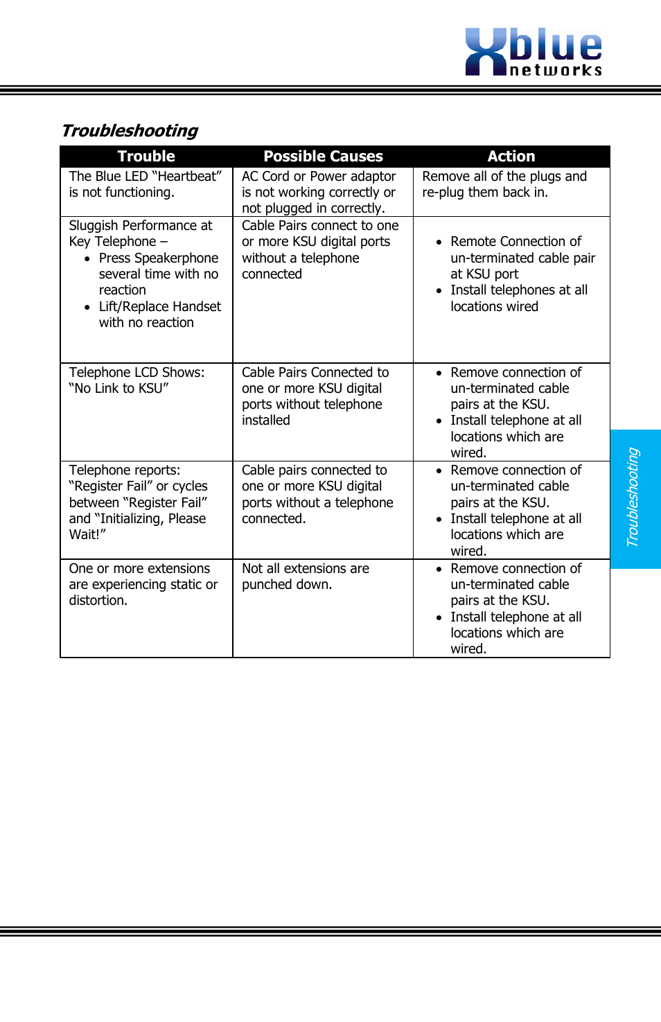 Troubleshooting, Issue 2 | Xblue Networks X16 User Manual | Page 59 / 72