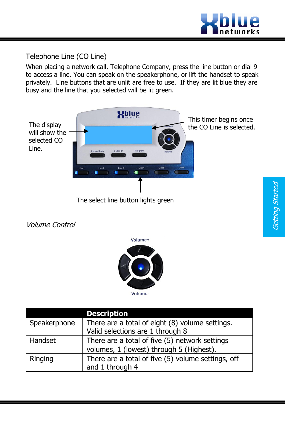 Telephone line (co line), Olume, Ontrol | Xblue Networks X16 User Manual | Page 11 / 52